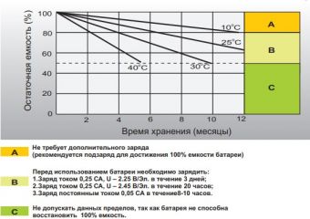 Leoch DJW 6-6,0