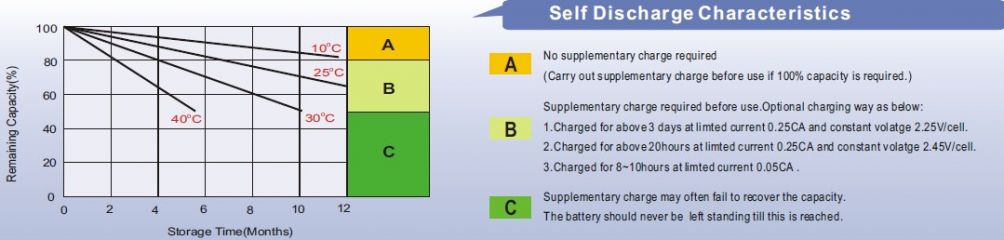 Leoch LPC 12-7,2